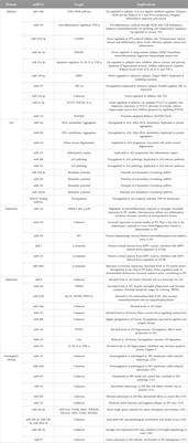 Non-coding RNAs and neuroinflammation: implications for neurological disorders